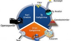 urun-gelistirme_193